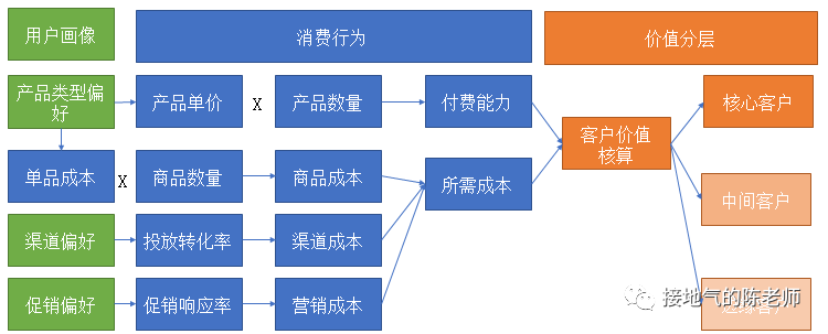 做经营分析，只会同比环比，怎么办！